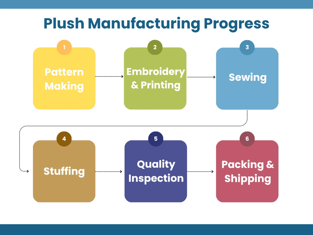 Plush manufacturer wehaoplush